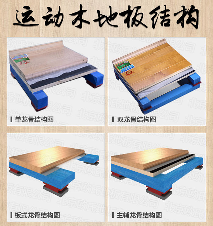 歐氏體育運(yùn)動(dòng)木地板漆的作用